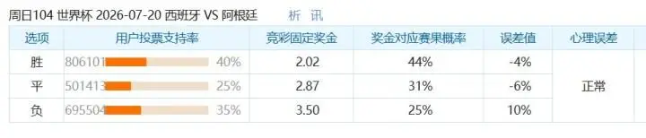 世界杯决赛