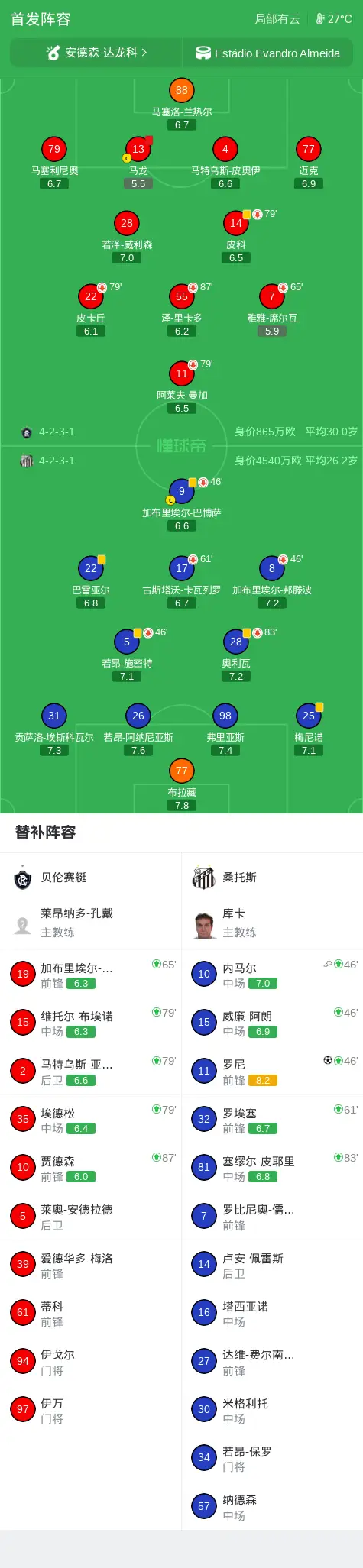 桑托斯1-0贝伦赛艇,罗尼一剑封喉