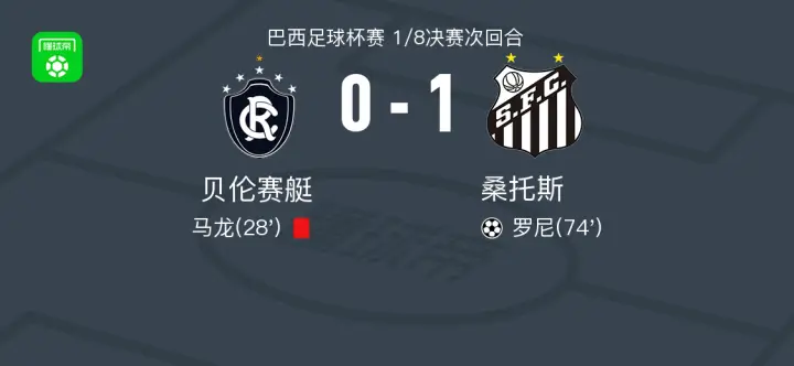 桑托斯1-0贝伦赛艇,罗尼一剑封喉
